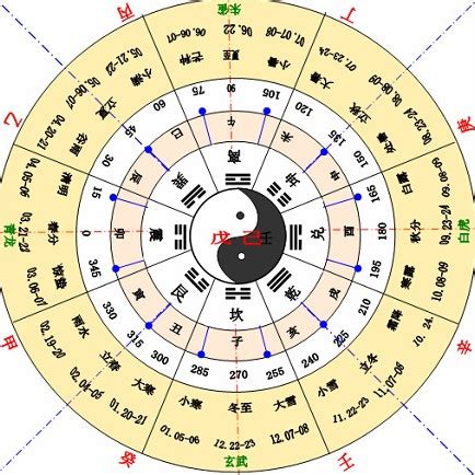 癸丁|天干地支（中国古代天文历法）